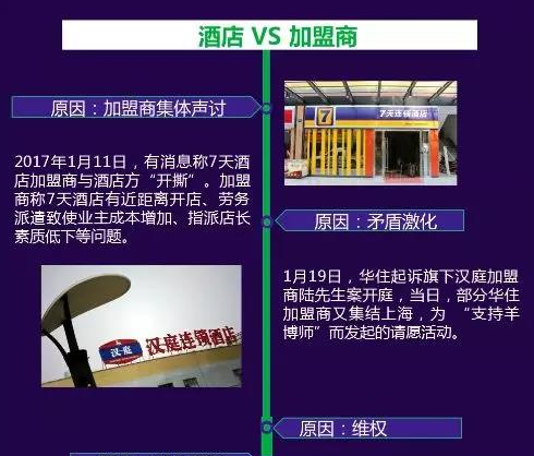 經濟型酒店又遭炮轟 加盟商是杠精嗎？ 